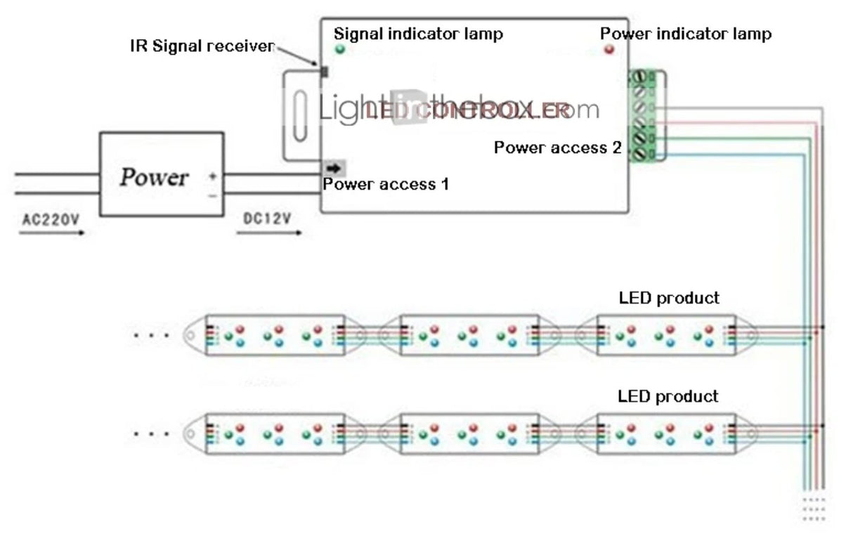 12V/24V 24A RGB LED Strip Controller with IR 44 Key Remote For RGB SMD 5050 3528 - UK LED Lights