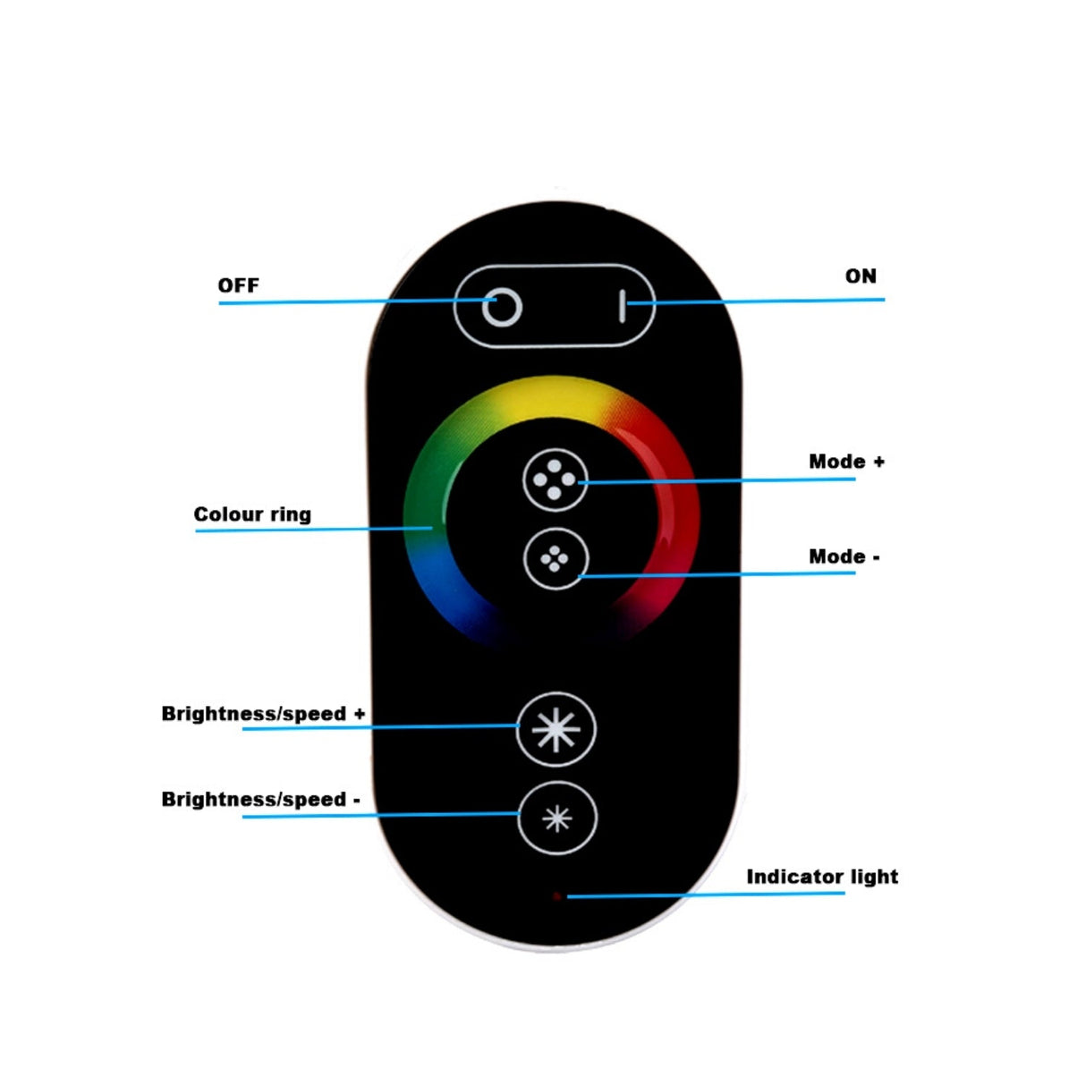 12V/24V RGB LED Strip Controller with Touch RF Remote 18A 3 Channel - UK LED Lights