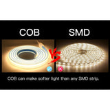 COB LED Strip 220V 240V Cool White 6000K 288 LEDs/m IP65 with UK Plug - UK LED Lights