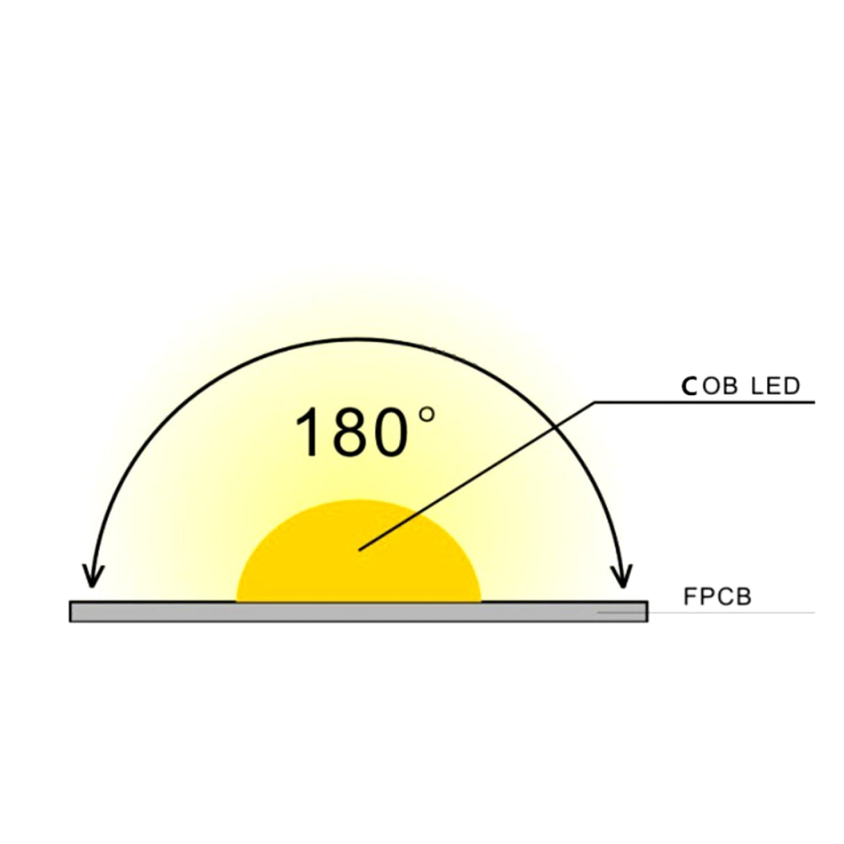 COB LED Strip Light Cool White 6000K 24V 352 LEDs/m IP20 Waterproof - UK LED Lights