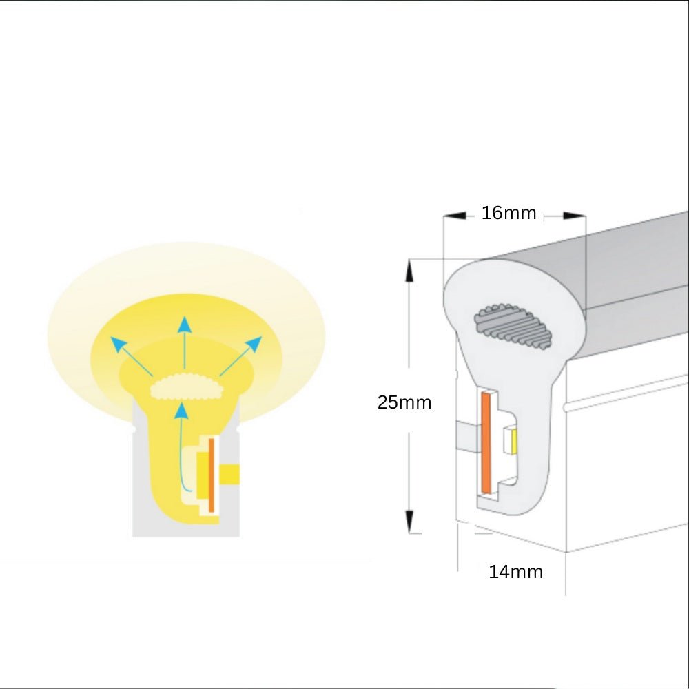 Cool White Neon Flex 14x25mm 220V 240V 120LEDs/m IP65 Waterproof with UK Plug - UK LED Lights