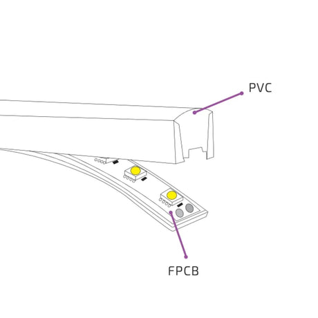 Cool White Neon Flex 6000K 16x16mm 220V 240V Top Bend IP65 10cm Cut with UK Plug - UK LED Lights