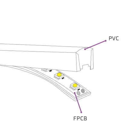 Cool White Neon Flex 6000K 24V Top Bend 10x6mm IP65 Waterproof 280LEDs/m - UK LED Lights