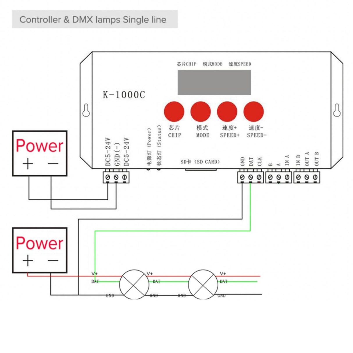 Digital RGB Pixel Controller K - 1000C (T - 1000S Updated) WS2812B WS2815 SK6812 WS2811 WS2801 LED Strip LED Matrix LED String 1536 Pixels Controller DC5 - 24V Addressable Programmable Controller with SD Card - UK LED Lights