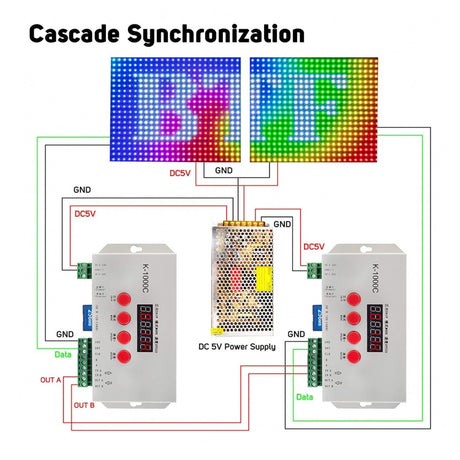 Digital RGB Pixel Controller K - 1000C (T - 1000S Updated) WS2812B WS2815 SK6812 WS2811 WS2801 LED Strip LED Matrix LED String 1536 Pixels Controller DC5 - 24V Addressable Programmable Controller with SD Card - UK LED Lights