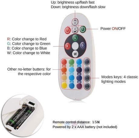 RGB LED Strip 220V 240V 144 LEDs/m IP65 Wireless Bluetooth App Control with Remote - UK LED Lights