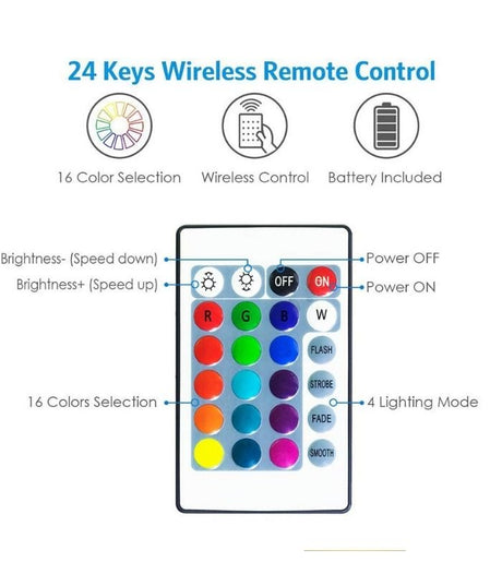 RGB LED Strip 220V 240V 60LEDs/m IP65 Wireless Bluetooth App Control with Remote - UK LED Lights