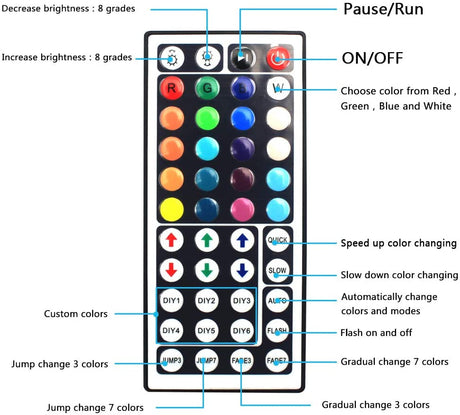 RGB LED Strip with Remote 24V 10 Metre One Length 5050 IP65 60LED/m Full Kit - UK LED Lights