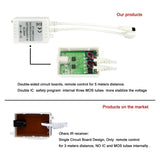 RGB LED Strip with Remote 24V 10 Metre One Length 5050 IP65 60LED/m Full Kit - UK LED Lights